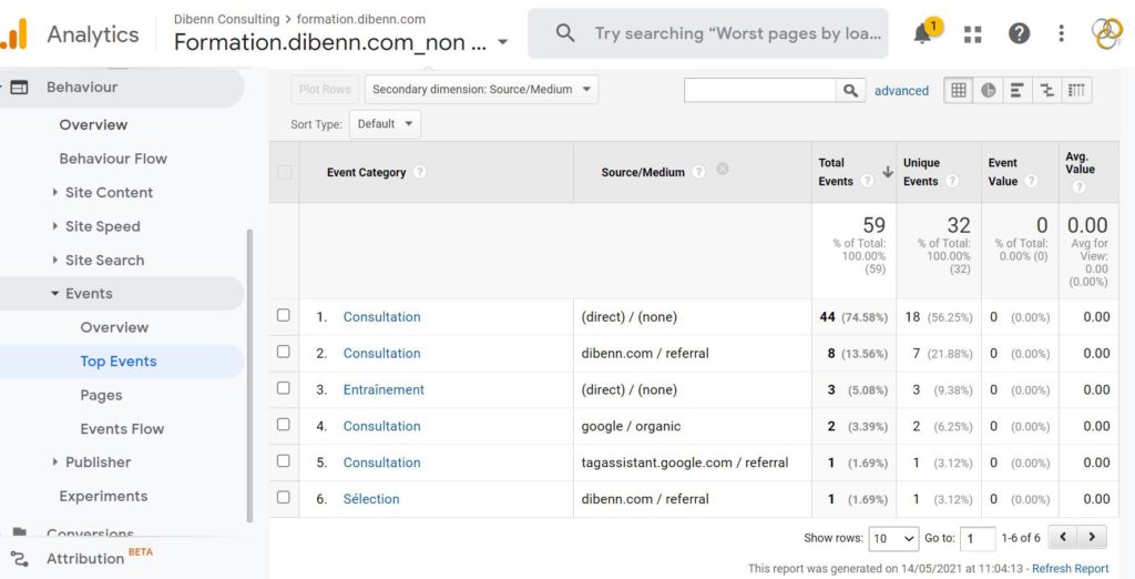 Exemple de reporting depuis l'interface utilisateurs Google Analytics