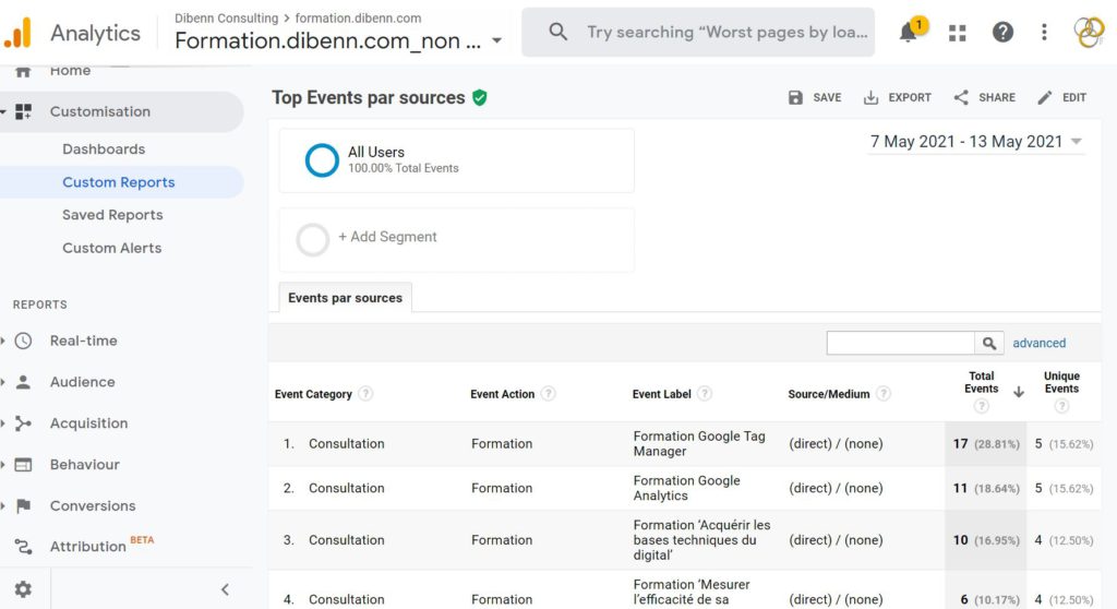 Construire des reportings personnalisés : exemple avec Google Analytics